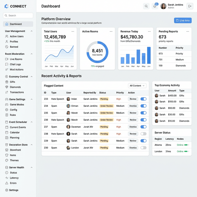 Admin Dashboard